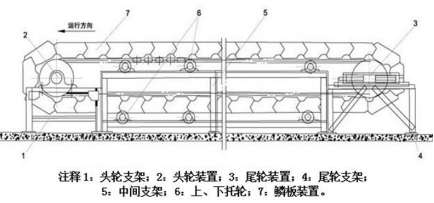 板式喂料機(jī)特點(diǎn)