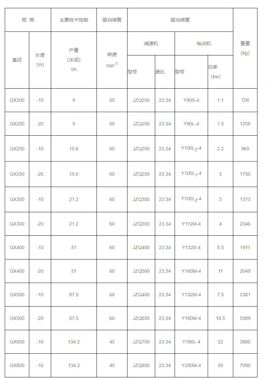 螺旋輸送機(jī)技術(shù)參數(shù)