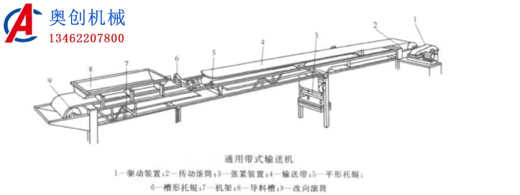 皮帶輸送機(jī)的簡(jiǎn)介